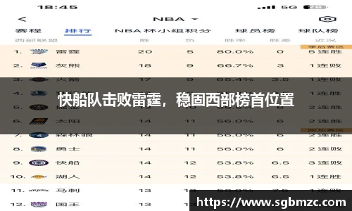 快船队击败雷霆，稳固西部榜首位置